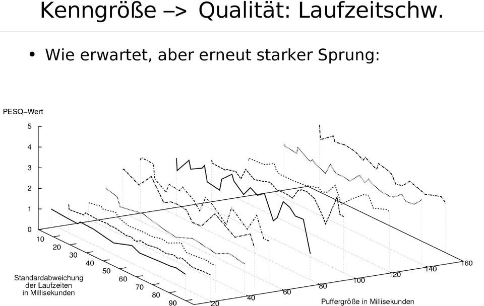 Laufzeitschw.