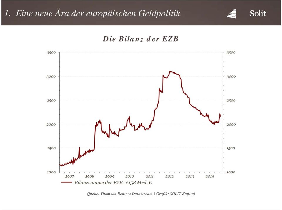 Bilanz der EZB Quelle: Thomson