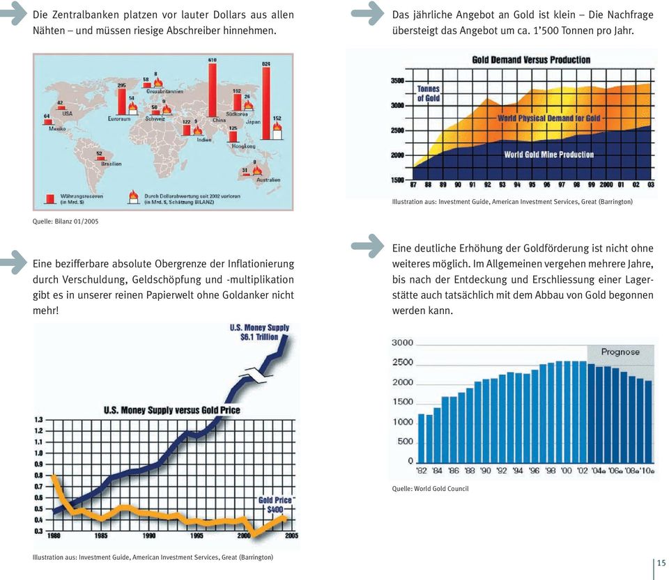 Quelle: Bilanz 01/2005 Eine bezifferbare absolute Obergrenze der Inflationierung durch Verschuldung, Geldschöpfung und -multiplikation gibt es in unserer reinen Papierwelt ohne Goldanker nicht mehr!