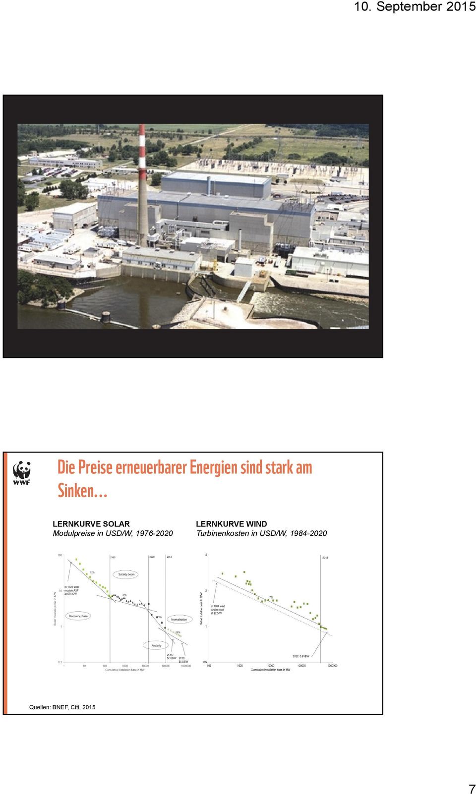 .. LERNKURVE SOLAR Modulpreise in USD/W,