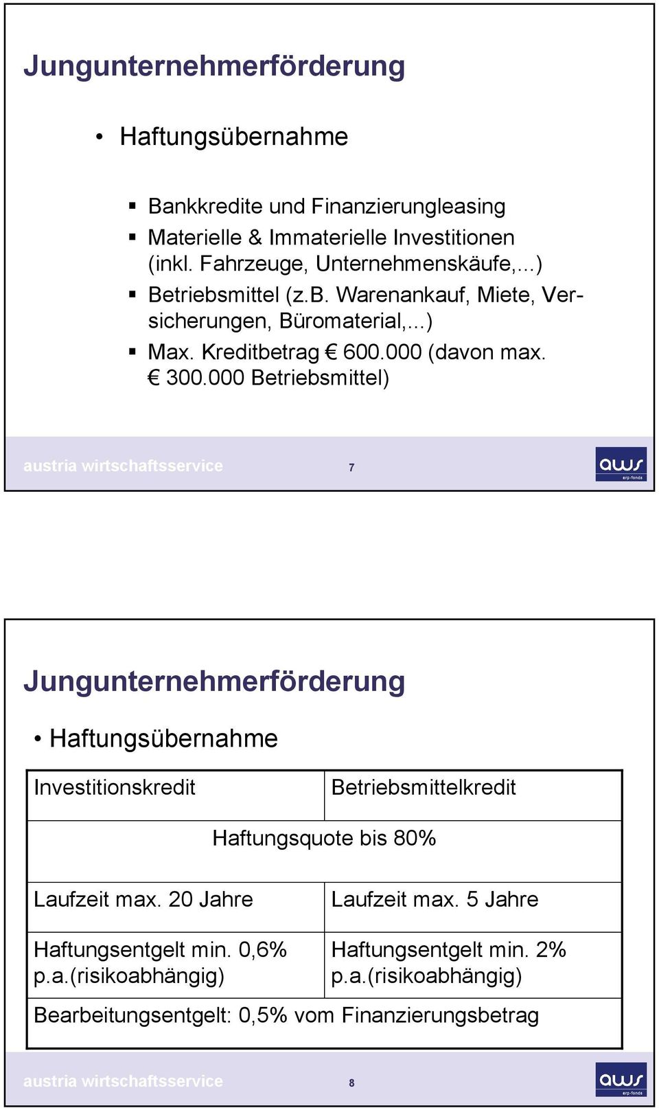 000 Betriebsmittel) austria wirtschaftsservice 7 Jungunternehmerförderung Haftungsübernahme Investitionskredit Betriebsmittelkredit Haftungsquote bis 80%