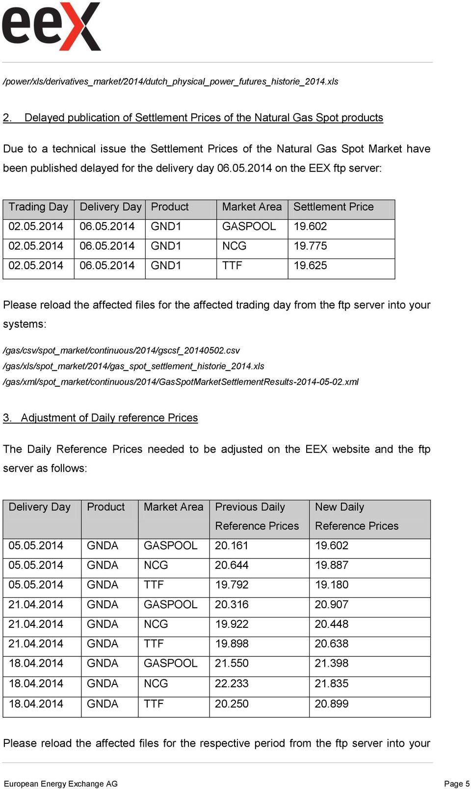 day 06.05.2014 on the EEX ftp server: Trading Day Delivery Day Product Market Area Settlement Price 02.05.2014 06.05.2014 GND1 GASPOOL 19.602 02.05.2014 06.05.2014 GND1 NCG 19.775 02.05.2014 06.05.2014 GND1 TTF 19.