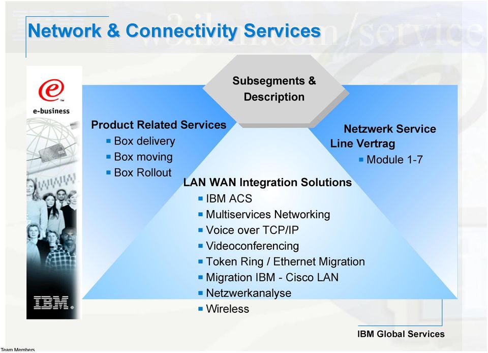 Integration Solutions IBM ACS Multiservices Networking Voice over TCP/IP