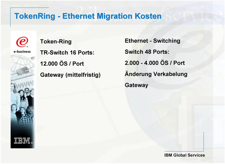 000 ÖS / Port Gateway (mittelfristig) Ethernet -