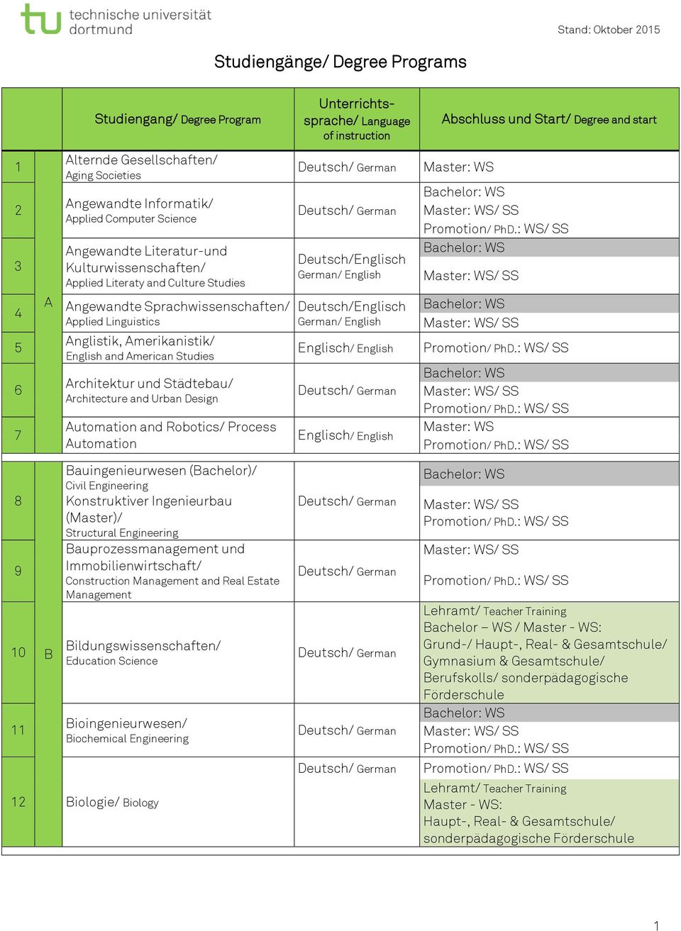 Architektur und Städtebau/ Architecture and Urban Design Automation and Robotics/ Process Automation Bauingenieurwesen (Bachelor)/ Civil Engineering Konstruktiver Ingenieurbau (Master)/ Structural