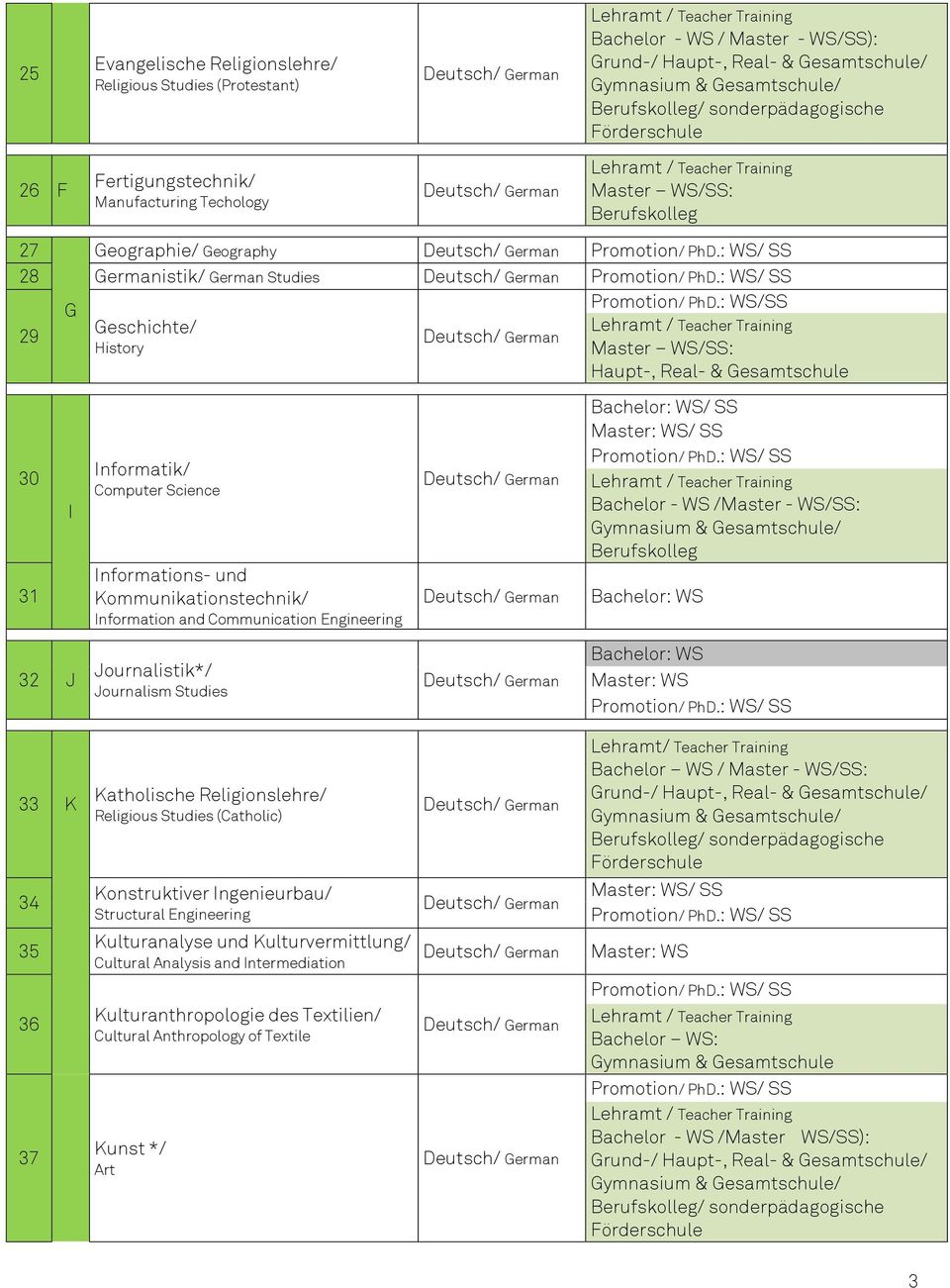 : WS/SS Geschichte/ 29 History Master WS/SS: Haupt-, Real- & Gesamtschule 30 31 I Informatik/ Computer Science Informations- und Kommunikationstechnik/ Information and Communication Engineering / SS