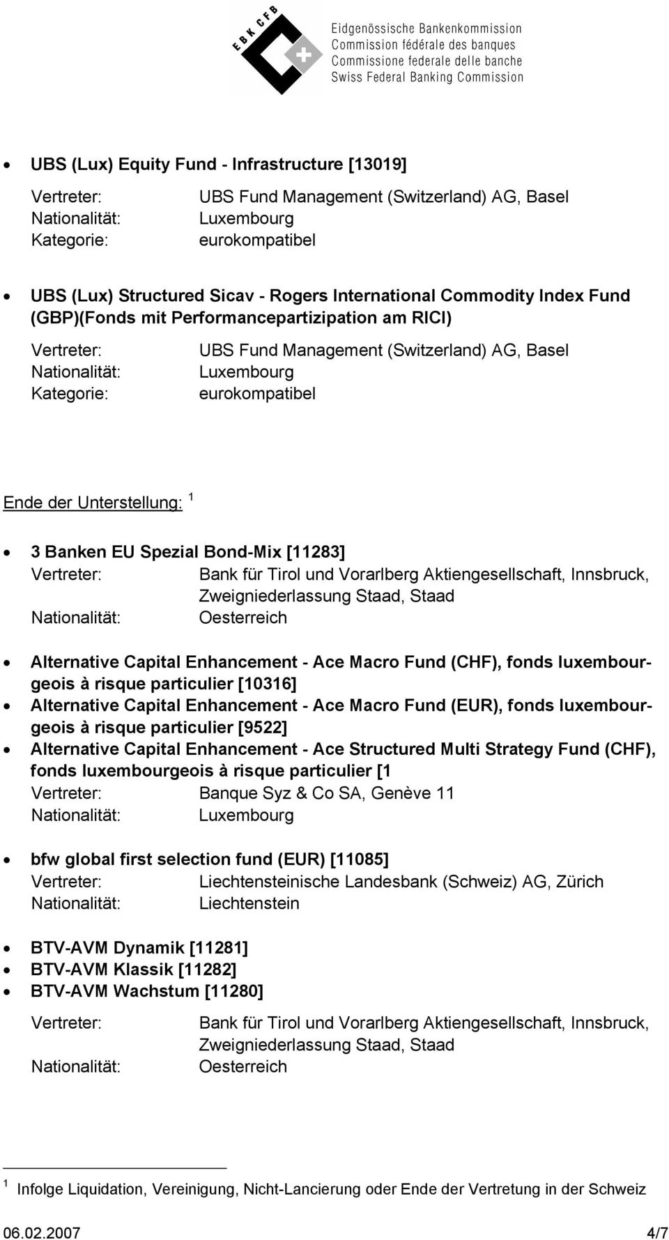 Innsbruck, Zweigniederlassung Staad, Staad Oesterreich Alternative Capital Enhancement - Ace Macro Fund (CHF), fonds luxembourgeois à risque particulier [10316] Alternative Capital Enhancement - Ace