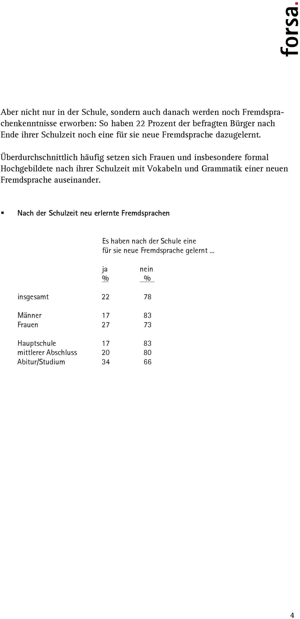 Überdurchschnittlich häufig setzen sich Frauen und insbesondere formal Hochgebildete nach ihrer Schulzeit mit Vokabeln und Grammatik einer neuen