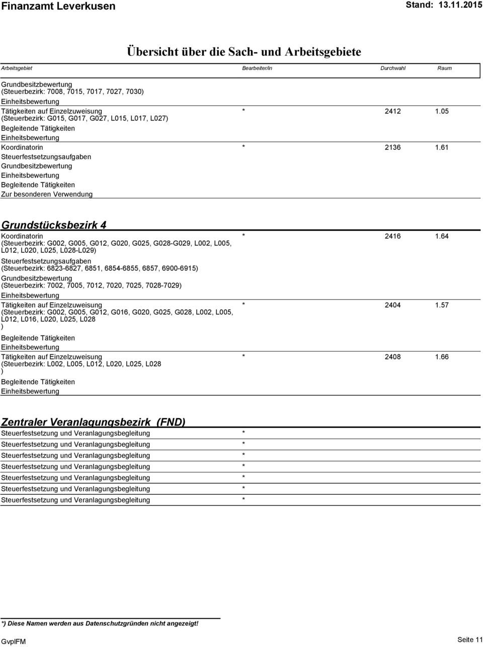 61 Grundbesitzbewertung Einheitsbewertung Begleitende Tätigkeiten Zur besonderen Verwendung Grundstücksbezirk 4 Koordinatorin (Steuerbezirk: G002, G005, G012, G020, G025, G028-G029, L002, L005, L012,