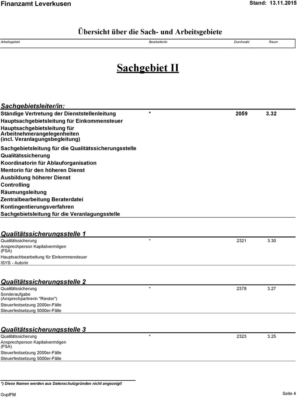 Veranlagungsbegleitung) Sachgebietsleitung für die Qualitätssicherungsstelle Qualitätssicherung Koordinatorin für Ablauforganisation Mentorin für den höheren Dienst Ausbildung höherer Dienst