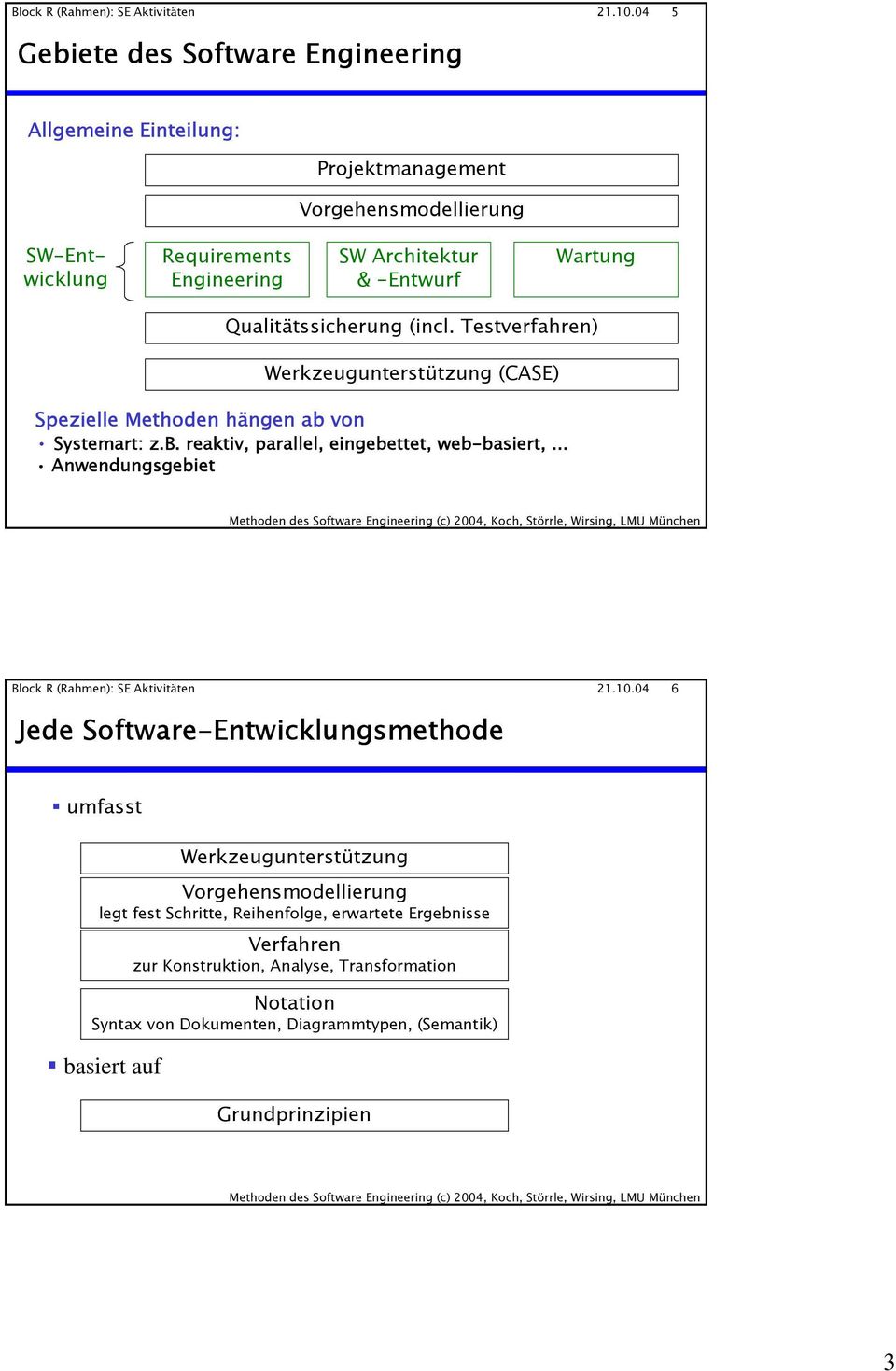 Qualitätssicherung (incl. Testverfahren) Werkzeugunterstützung (CASE) Spezielle Methoden hängen ab von Systemart: z.b. reaktiv, parallel, eingebettet, web-basiert,.