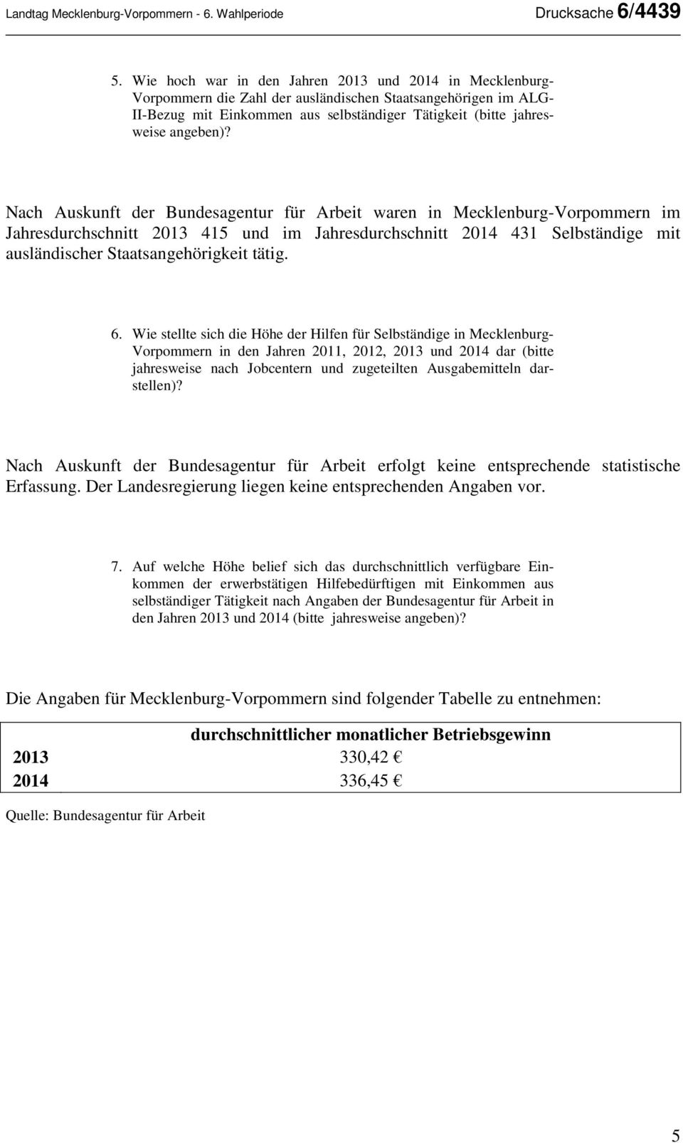 Nach Auskunft der Bundesagentur für Arbeit waren in Mecklenburg-Vorpommern im Jahresdurchschnitt 2013 415 und im Jahresdurchschnitt 2014 431 Selbständige mit ausländischer Staatsangehörigkeit tätig.