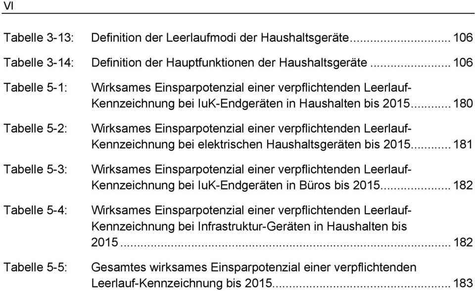 .. 180 Wirksames Einsparpotenzial einer verpflichtenden Leerlauf- Kennzeichnung bei elektrischen Haushaltsgeräten bis 2015.