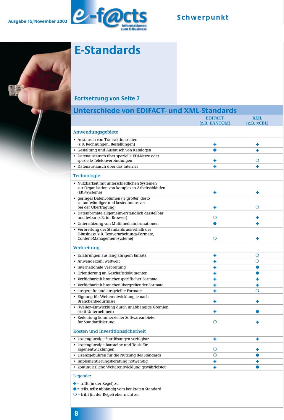 r 2003 Schwerpunkt E-Standards Fortsetzung von Seite 7 Unterschiede von FACT- und -Standards FACT (z.b.