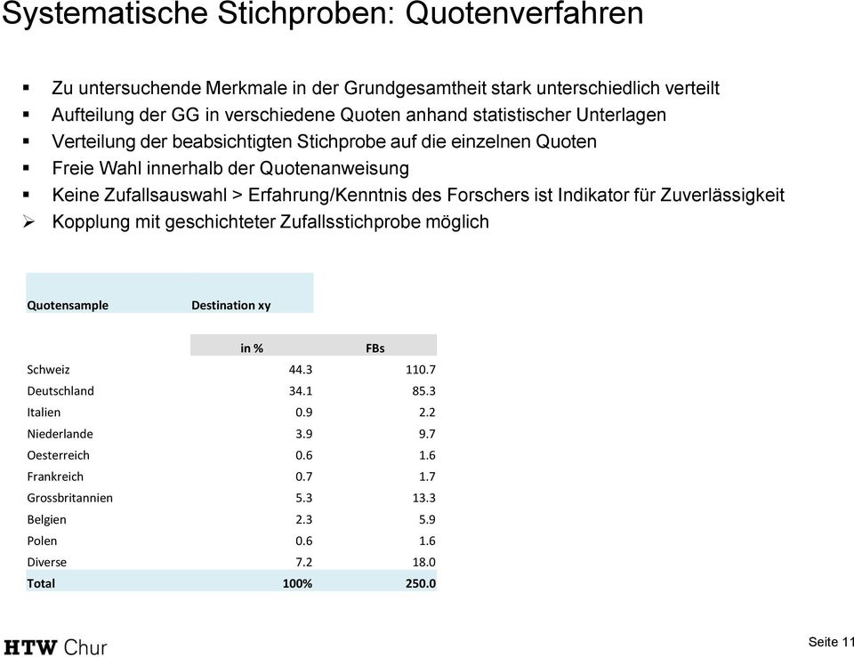 des Forschers ist Indikator für Zuverlässigkeit Kopplung mit geschichteter Zufallsstichprobe möglich Quotensample Destination xy in % FBs Schweiz 44.3 110.7 Deutschland 34.