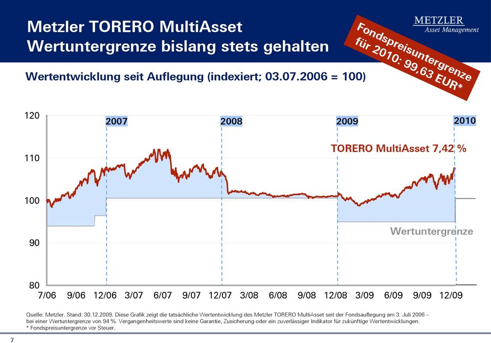 Quelle: Metzler. Stand: 30.12.2009. Diese Grafik zeigt die tatsächliche Wertentwicklung des Metzler TORERO MultiAsset seit der Fondsauflegung am 3.