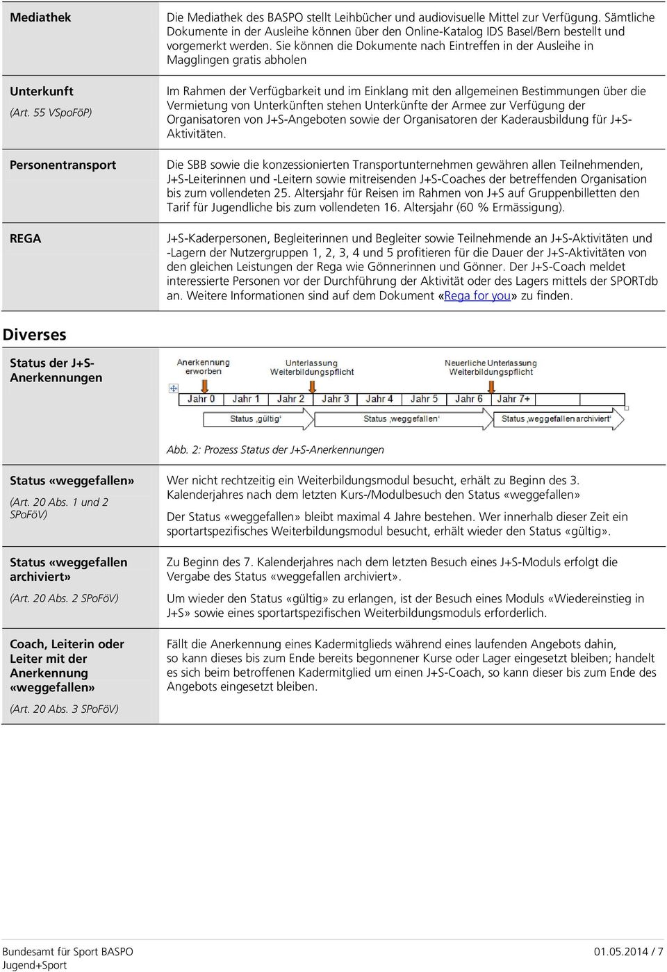 Sie können die Dokumente nach Eintreffen in der Ausleihe in Magglingen gratis abholen Im Rahmen der Verfügbarkeit und im Einklang mit den allgemeinen Bestimmungen über die Vermietung von Unterkünften