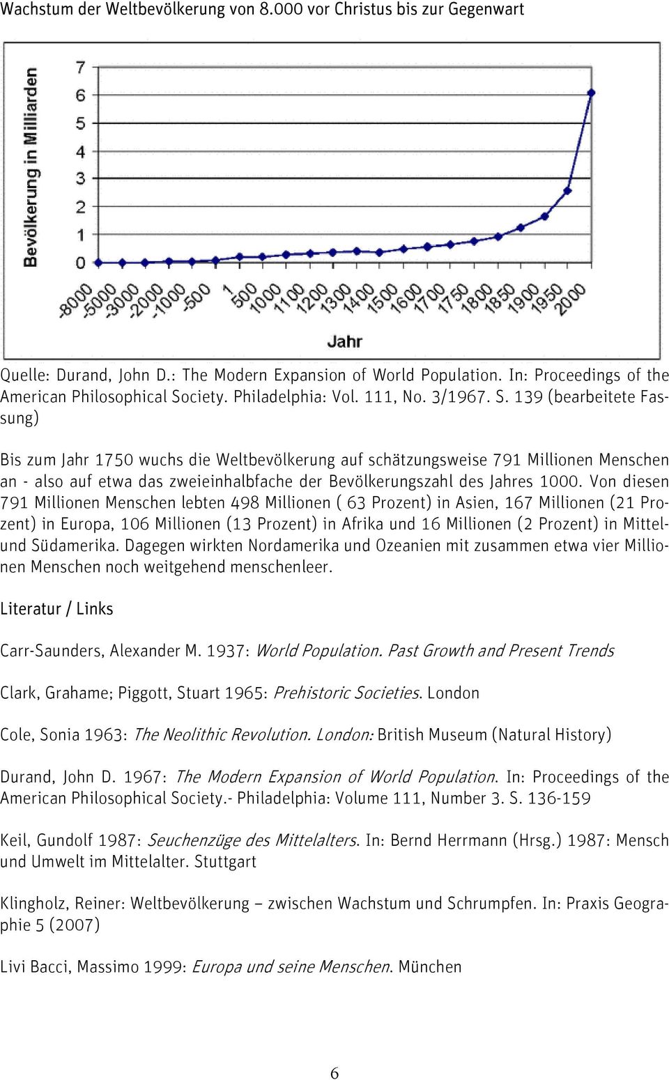 139 (bearbeitete Fassung) Bis zum Jahr 1750 wuchs die Weltbevölkerung auf schätzungsweise 791 Millionen Menschen an - also auf etwa das zweieinhalbfache der Bevölkerungszahl des Jahres 1000.