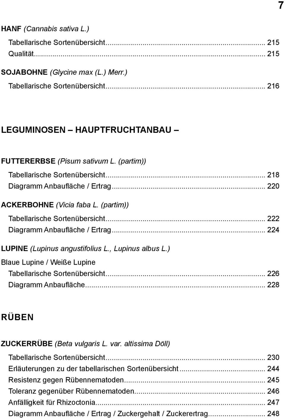 .. 224 LUPINE (Lupinus angustifolius L., Lupinus albus L.) Blaue Lupine / Weiße Lupine Tabellarische Sortenübersicht... 22 Diagramm Anbaufläche... 228 RÜBEN ZUCKERRÜBE (Beta vulgaris L. var.