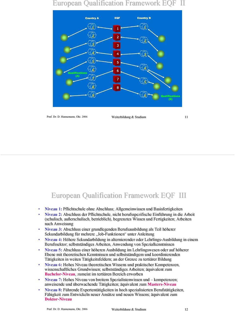 2006 Weiterbildung & Studium 11 European Qualification Framework EQF III Niveau 1: Pflichtschule ohne Abschluss; Allgemeinwissen und Basisfertigkeiten Niveau 2: Abschluss der Pflichtschule, nicht