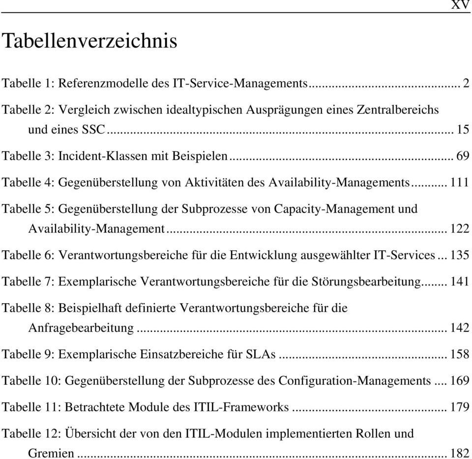 .. 111 Tabelle 5: Gegenüberstellung der Subprozesse von Capacity-Management und Availability-Management... 122 Tabelle 6: Verantwortungsbereiche für die Entwicklung ausgewählter IT-Services.