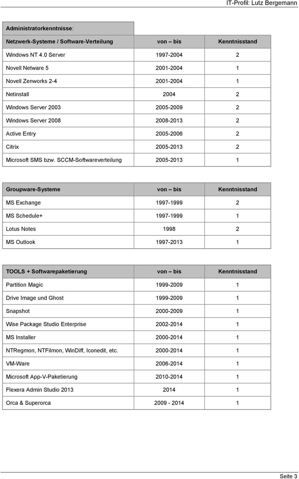 2005-2013 2 Microsoft SMS bzw.