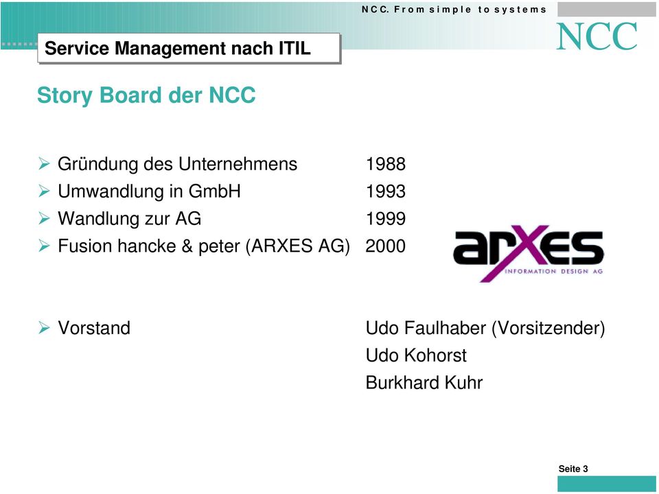 AG 1999 Fusion hancke & peter (ARXES AG) 2000 Vorstand