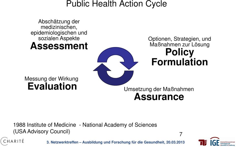 und Maßnahmen zur Lösung Policy Formulation Umsetzung der Maßnahmen Assurance