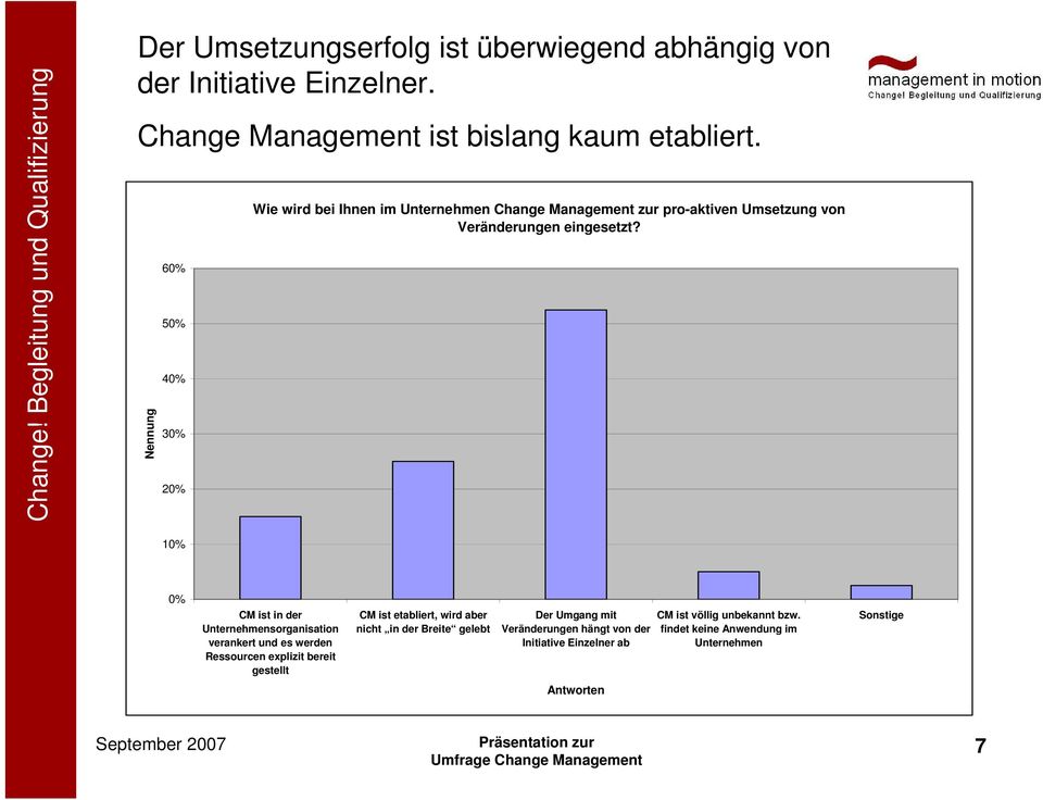 1 CM ist in der Unternehmensorganisation verankert und es werden Ressourcen explizit bereit gestellt CM ist etabliert, wird aber nicht in