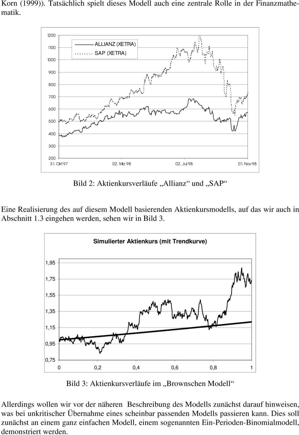 Smulerter Aktekurs (mt Tredkurve),95,75,55,35,5,95,75,,4,6,8 Bld 3: Aktekursverläufe m Browsche Modell Allerdgs wolle wr vor der ähere Beschrebug des Modells