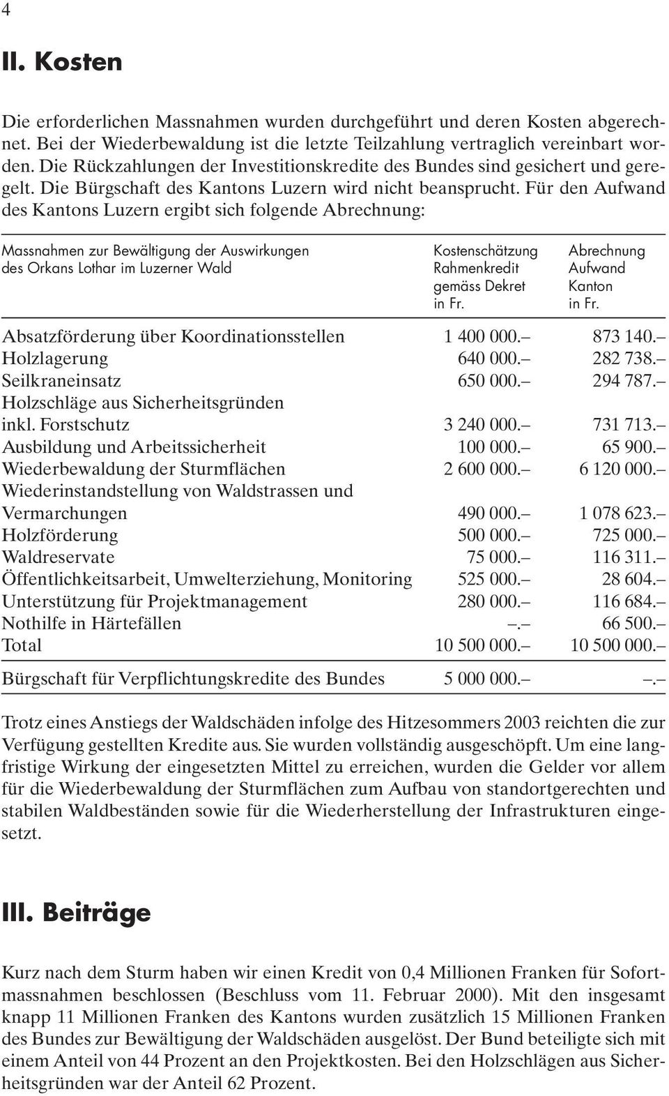 Für den Aufwand des Kantons Luzern ergibt sich folgende Abrechnung: Massnahmen zur Bewältigung der Auswirkungen Kostenschätzung Abrechnung des Orkans Lothar im Luzerner Wald Rahmenkredit Aufwand