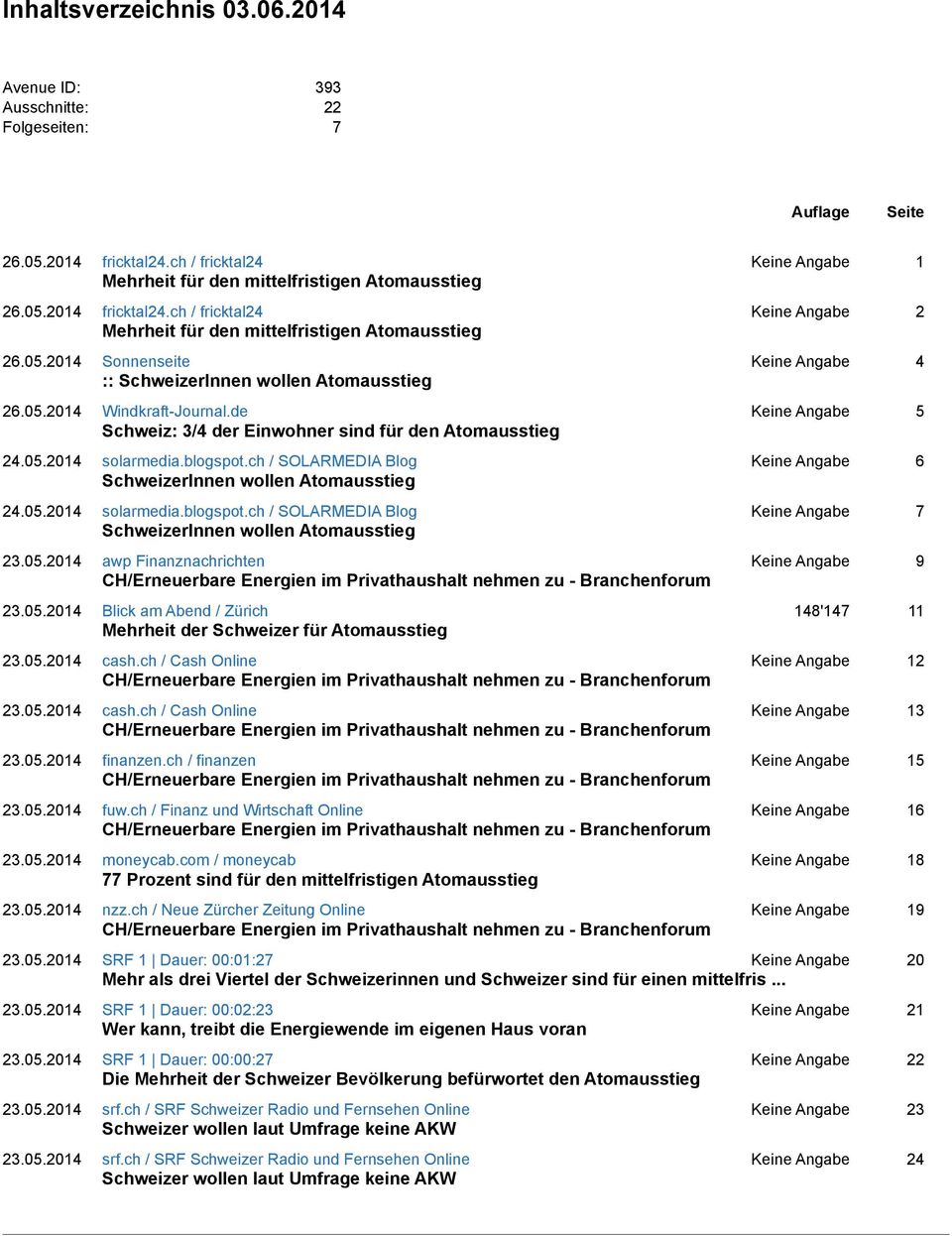 blogspot.ch / SOLARMEDIA Blog Keine Angabe 6 SchweizerInnen wollen Atomausstieg 24.05.2014 solarmedia.blogspot.ch / SOLARMEDIA Blog Keine Angabe 7 SchweizerInnen wollen Atomausstieg 23.05.2014 awp Finanznachrichten Keine Angabe 9 CH/Erneuerbare Energien im Privathaushalt nehmen zu - Branchenforum 23.