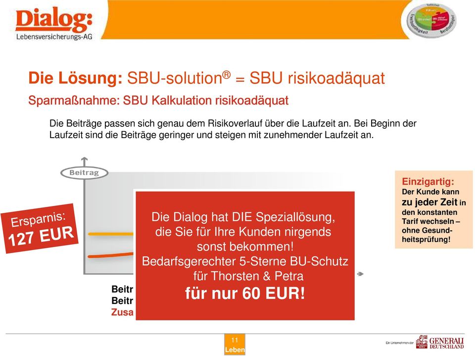 Die Dialog hat DIE Speziallösung, die Sie für Ihre Kunden nirgends sonst bekommen! Bedarfsgerechter 5-Sterne BU-Schutz für Thorsten & Petra für nur 60 EUR!