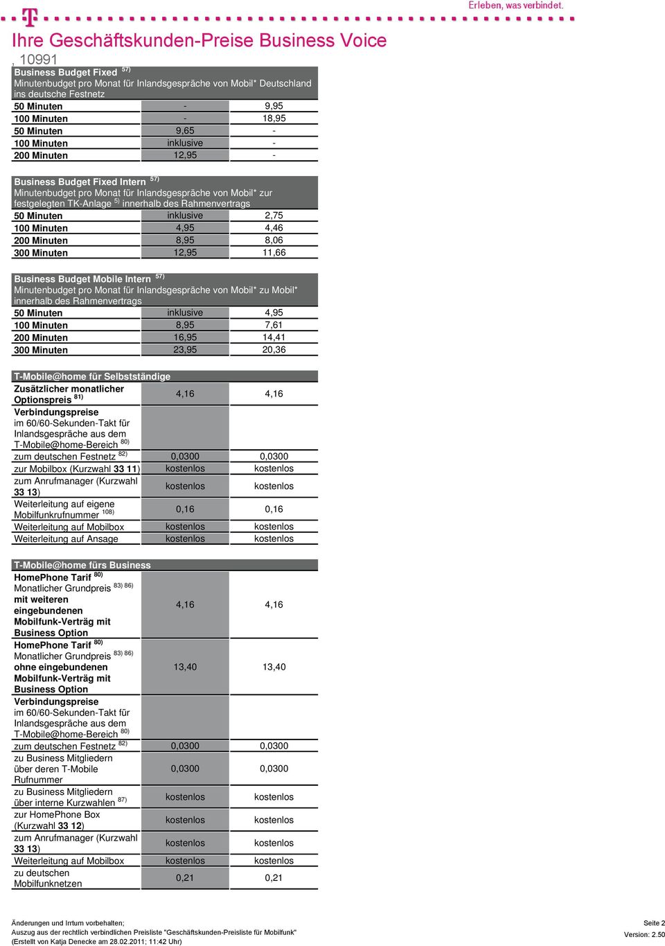 Minuten 4,95 4,46 200 Minuten 8,95 8,06 300 Minuten 12,95 11,66 Business Budget Mobile Intern 57) Minutenbudget pro Monat für Inlandsgespräche von Mobil* zu Mobil* innerhalb des Rahmenvertrags 50