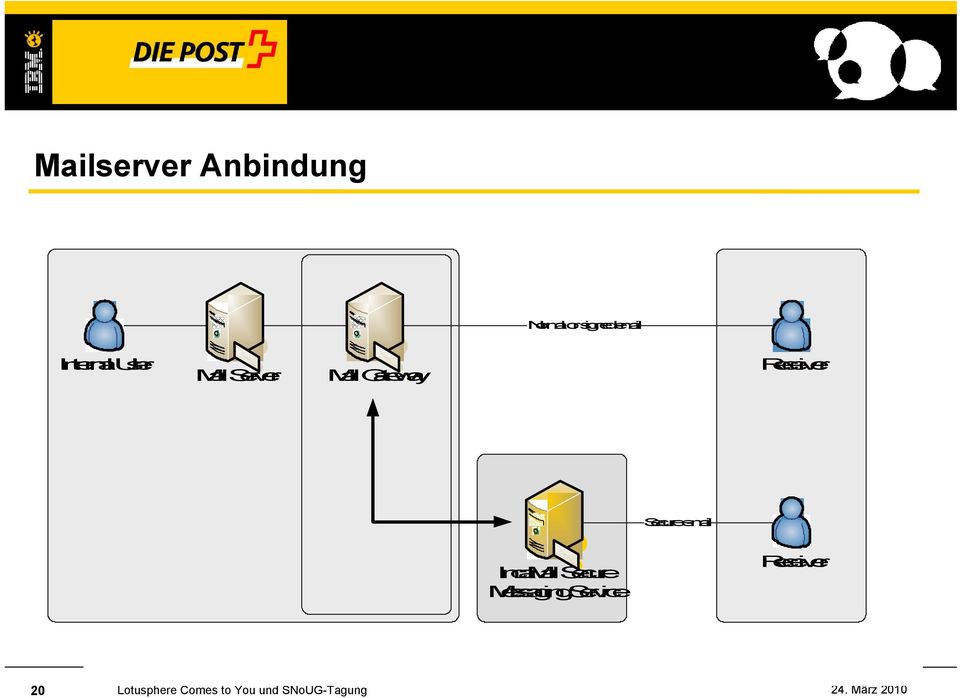 IncaMail Secure MessagingService Receiver 20 Lotusphere