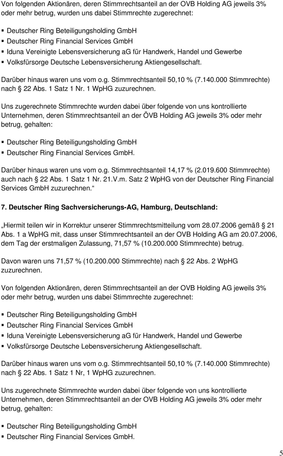 vom o.g. Stimmrechtsanteil 14,17 % (2.019.600 Stimmrechte) auch  21.V.m. Satz 2 WpHG von der Deutscher Ring Financial Services GmbH 7.
