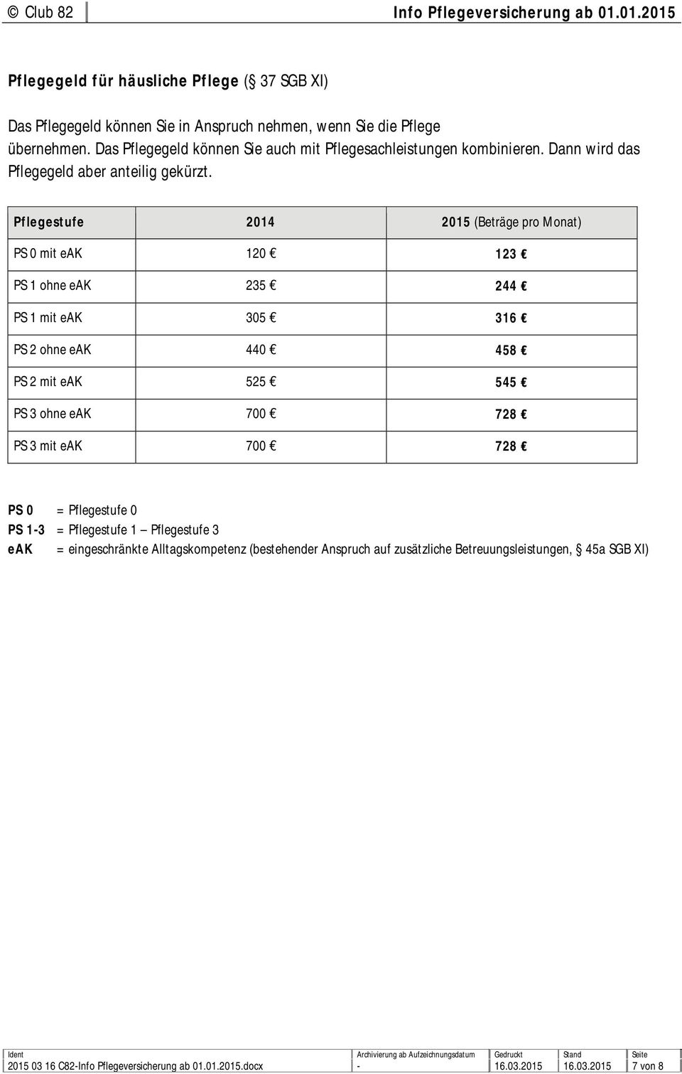 Pflegestufe 2014 2015 (Beträge pro Monat) PS 0 mit eak 120 123 PS 1 ohne eak 235 244 PS 1 mit eak 305 316 PS 2 ohne eak 440 458 PS