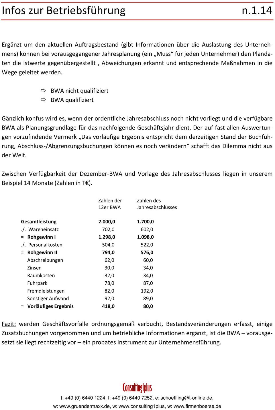 BWA nicht qualifiziert BWA qualifiziert Gänzlich konfus wird es, wenn der ordentliche Jahresabschluss noch nicht vorliegt und die verfügbare BWA als Planungsgrundlage für das nachfolgende