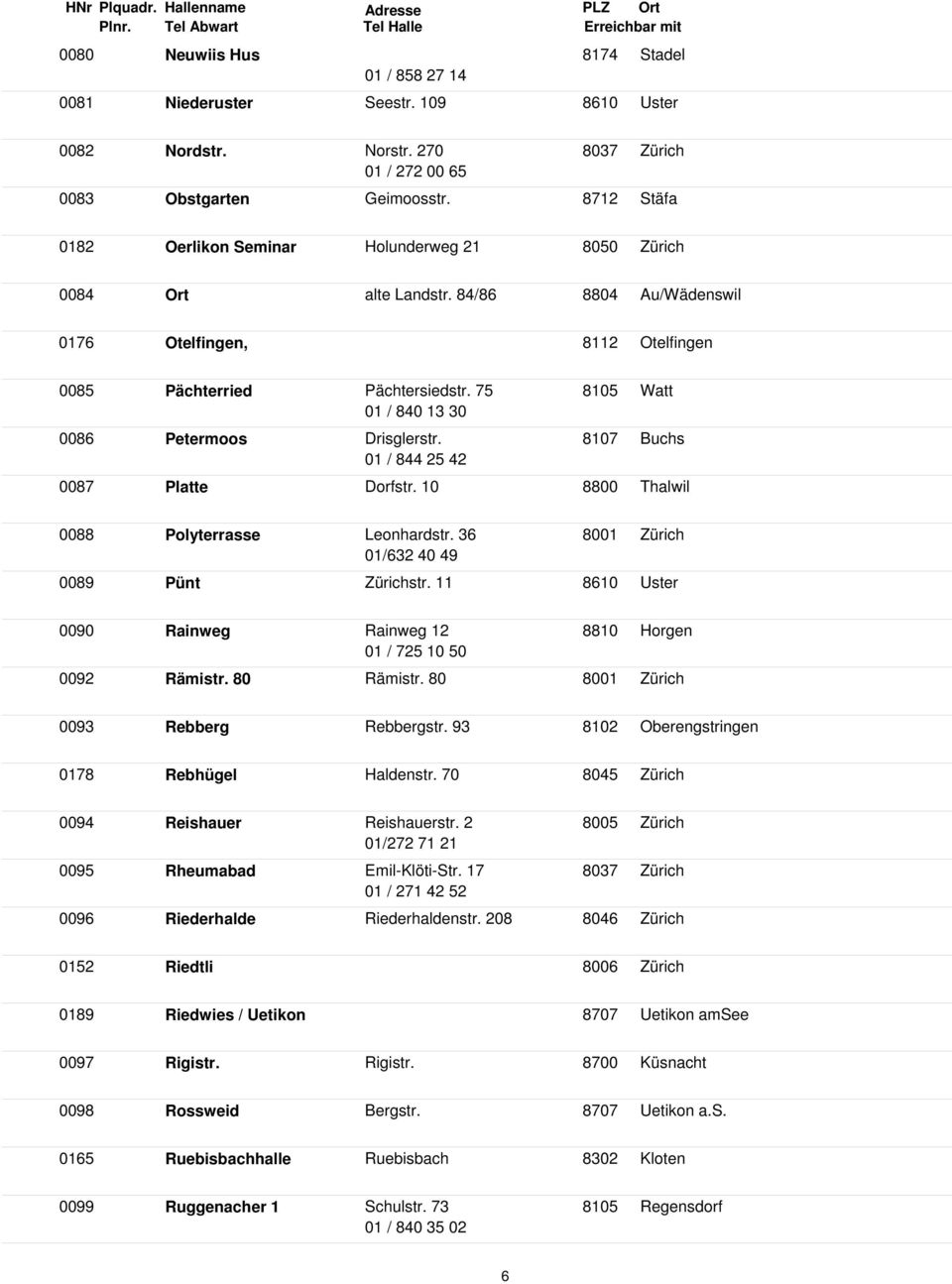 75 01 / 840 13 30 8105 Watt 0086 Petermoos Drisglerstr. 01 / 844 25 42 8107 Buchs 0087 Platte Dorfstr. 10 8800 Thalwil 0088 Polyterrasse Leonhardstr. 36 01/632 40 49 8001 Zürich 0089 Pünt Zürichstr.