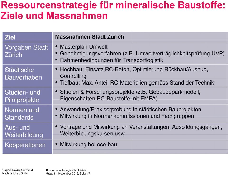 Umweltverträglichkeitsprüfung UVP) Rahmenbedingungen für Transportlogistik Hochbau: Einsatz RC-Beton, Optimierung Rückbau/Aushub, Controlling Tiefbau: Max.