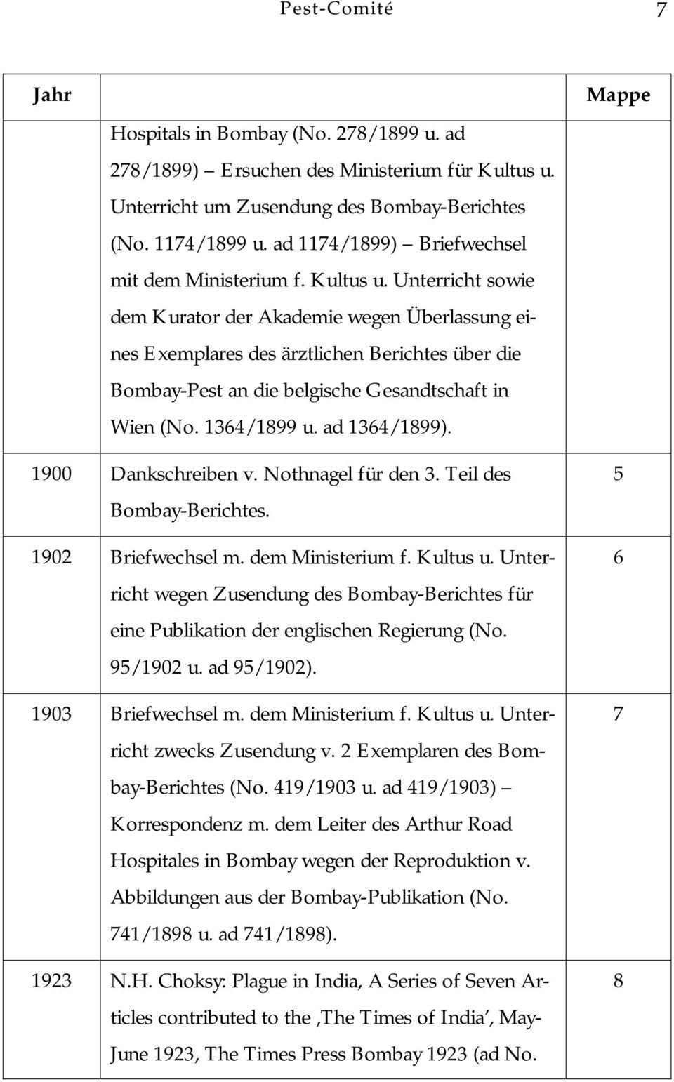 Unterricht sowie dem Kurator der Akademie wegen Überlassung eines Exemplares des ärztlichen Berichtes über die Bombay-Pest an die belgische Gesandtschaft in Wien (No. 1364/1899 u. ad 1364/1899).