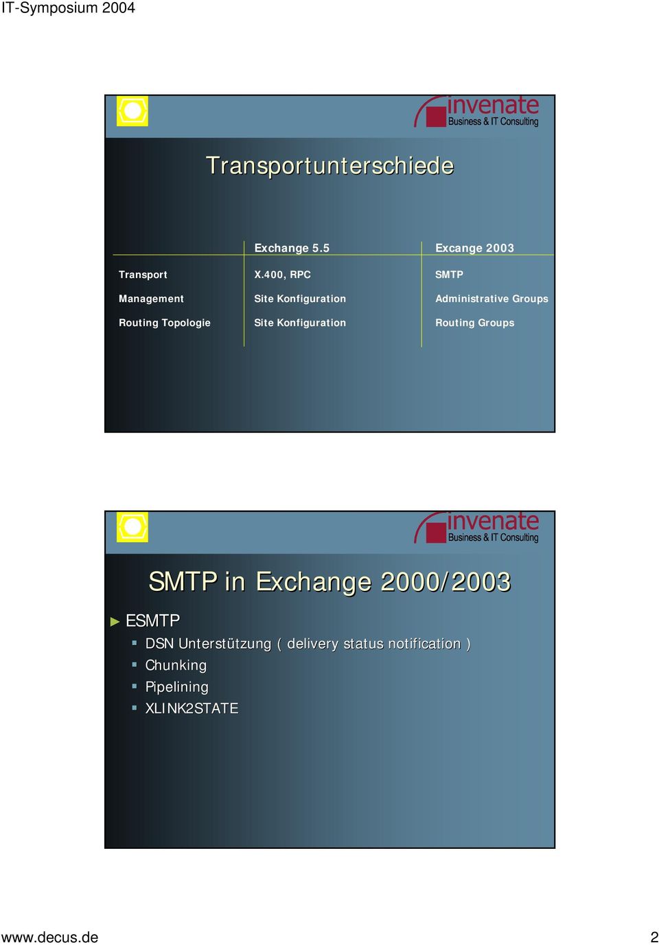 Topologie Site Konfiguration Routing Groups SMTP in Exchange 2000/2003 ESMTP