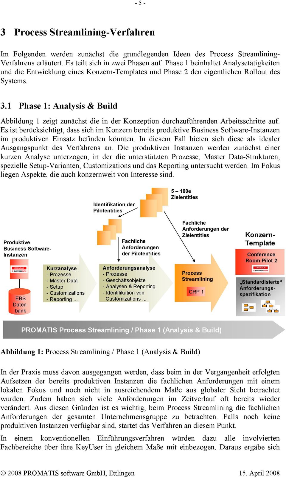1 Phase 1: Analysis & Build Abbildung 1 zeigt zunächst die in der Konzeption durchzuführenden Arbeitsschritte auf.