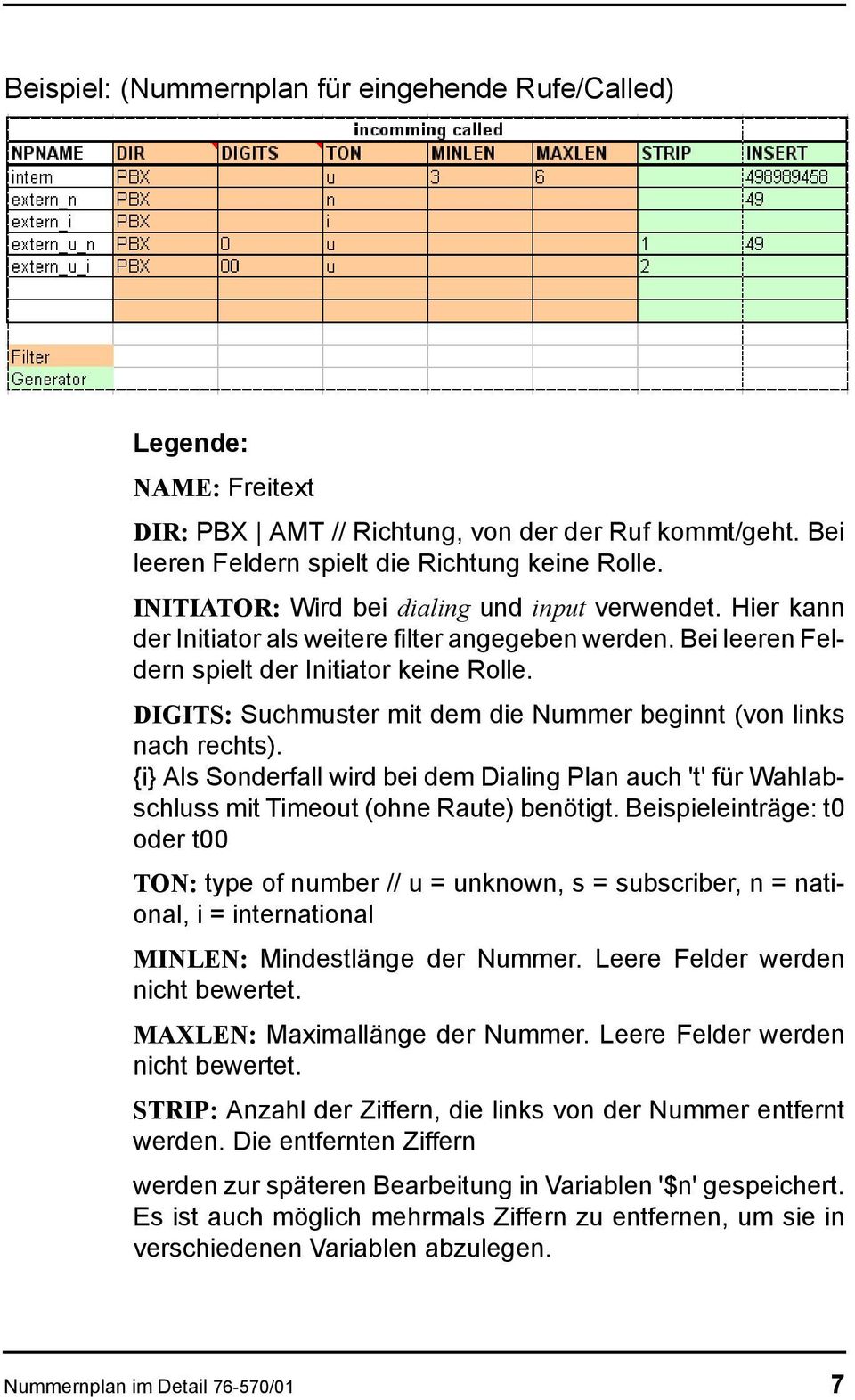 DIGITS: Suchmuster mit dem die Nummer beginnt (von links nach rechts). {i} Als Sonderfall wird bei dem Dialing Plan auch 't' für Wahlabschluss mit Timeout (ohne Raute) benötigt.