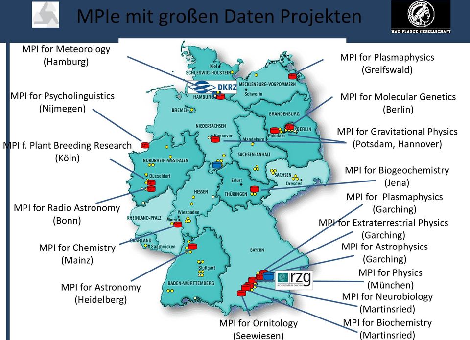 MPI for Plasmaphysics (Greifswald) MPI for Molecular Genetics (Berlin) MPI for Gravitational Physics (Potsdam, Hannover) MPI for Biogeochemistry (Jena)