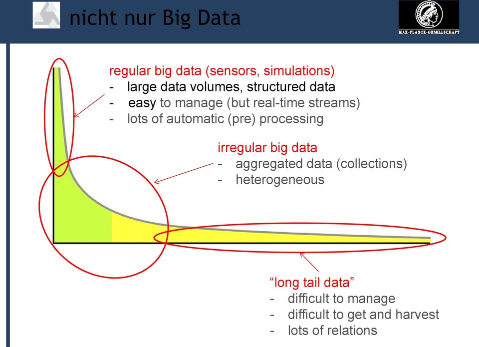 processing irregular big data - aggregated data (collections) - heterogeneous long