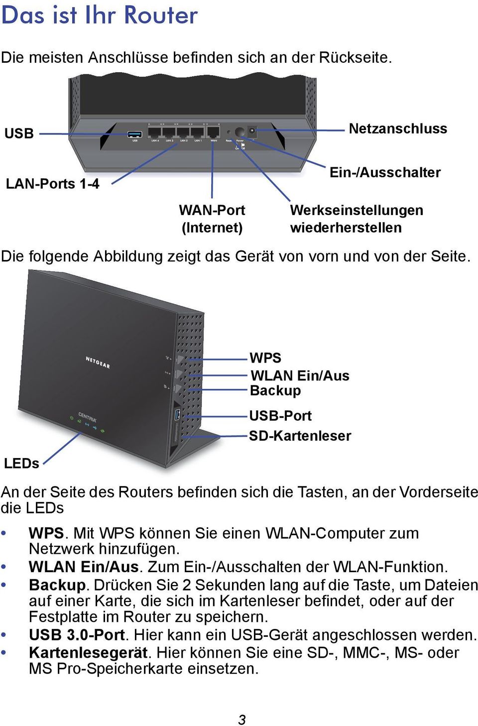 LEDs WPS WLAN Ein/Aus Backup USB-Port SD-Kartenleser An der Seite des Routers befinden sich die Tasten, an der Vorderseite die LEDs WPS. Mit WPS können Sie einen WLAN-Computer zum Netzwerk hinzufügen.