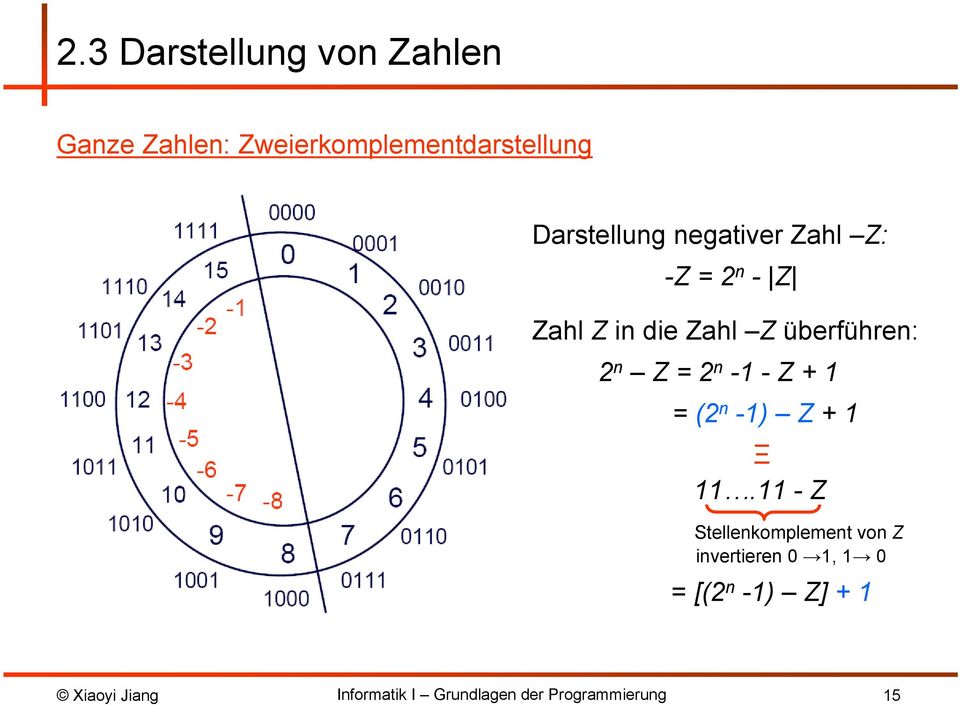 n - Z Zahl Z in die Zahl Z überführen: 2 n Z = 2 n -1 - Z + 1 =
