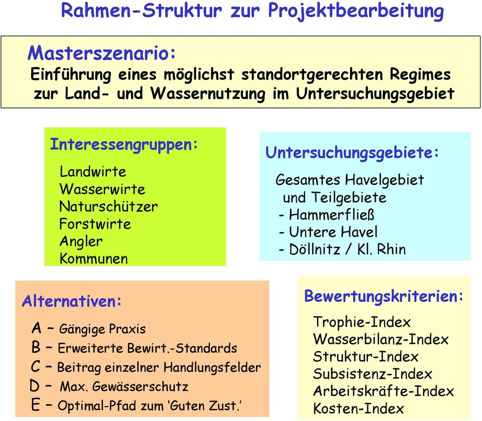 -Standards C Beitrag einzelner Handlungsfelder D Max. Gewässerschutz E Optimal-Pfad zum Guten Zust.