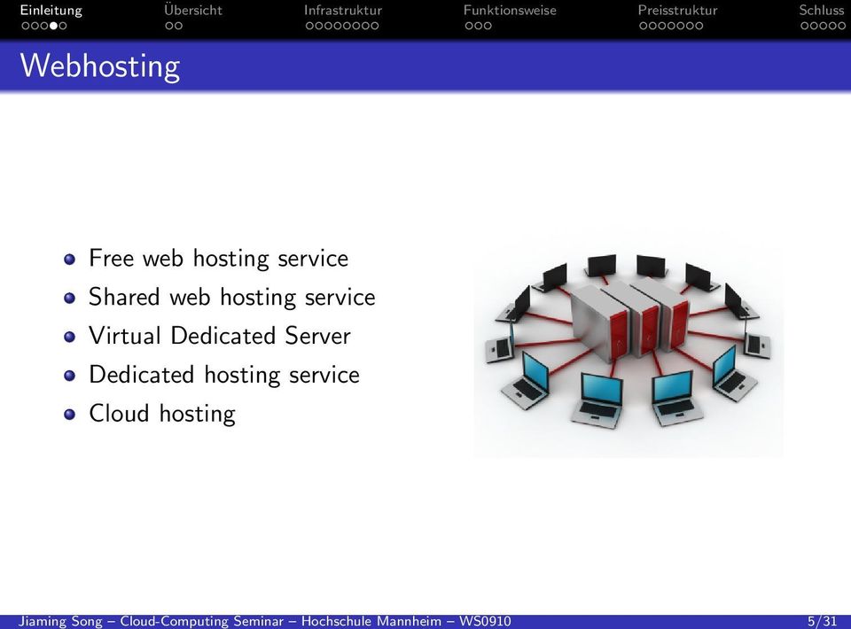 . Webhosting Free web hosting service Shared web